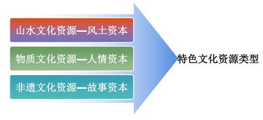 文化IP如何轉化為創意資本 數字文化創意內容的應用與服務路徑